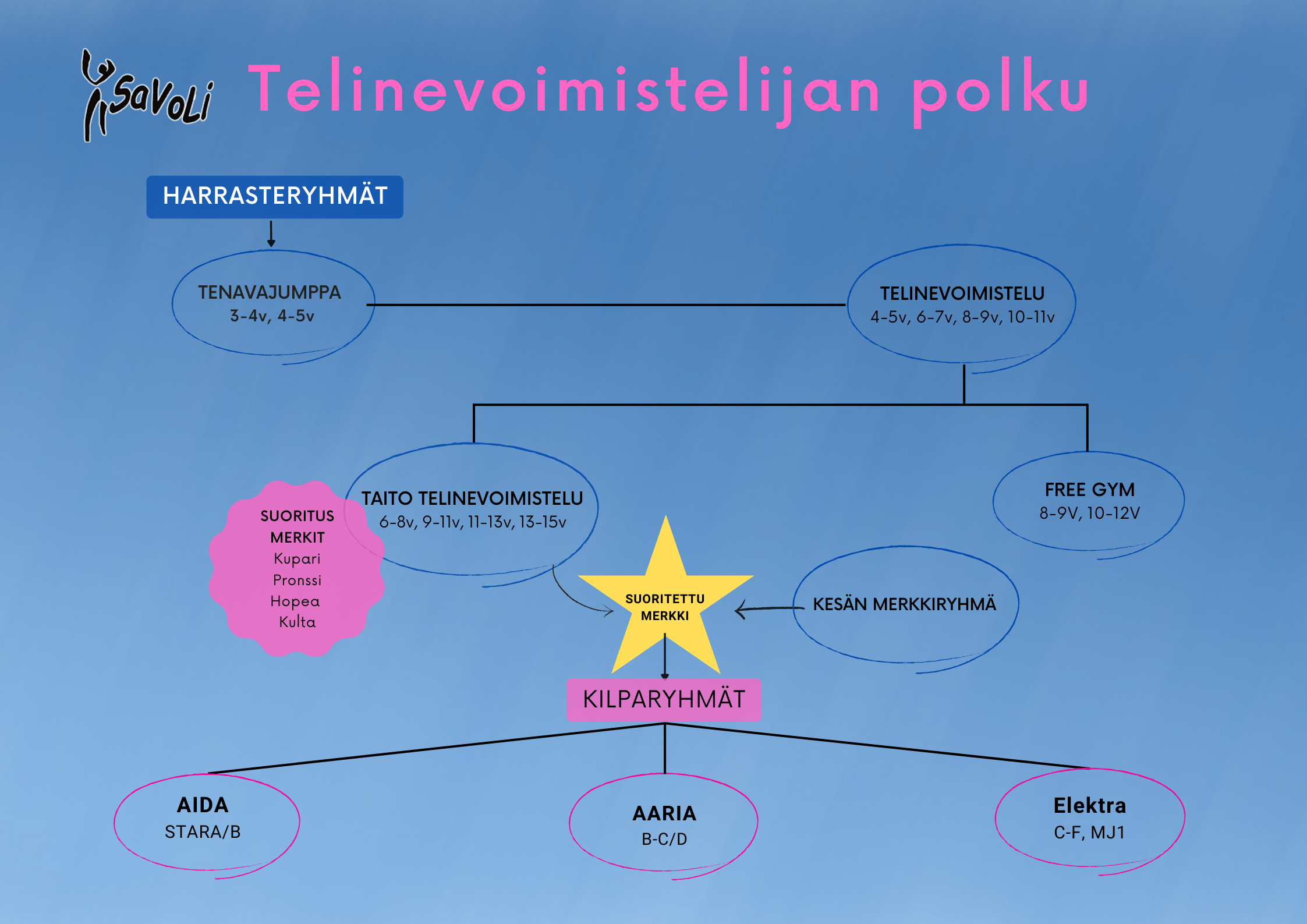 Telinevoimistelijan polku (59.4 x 42 cm)(2)