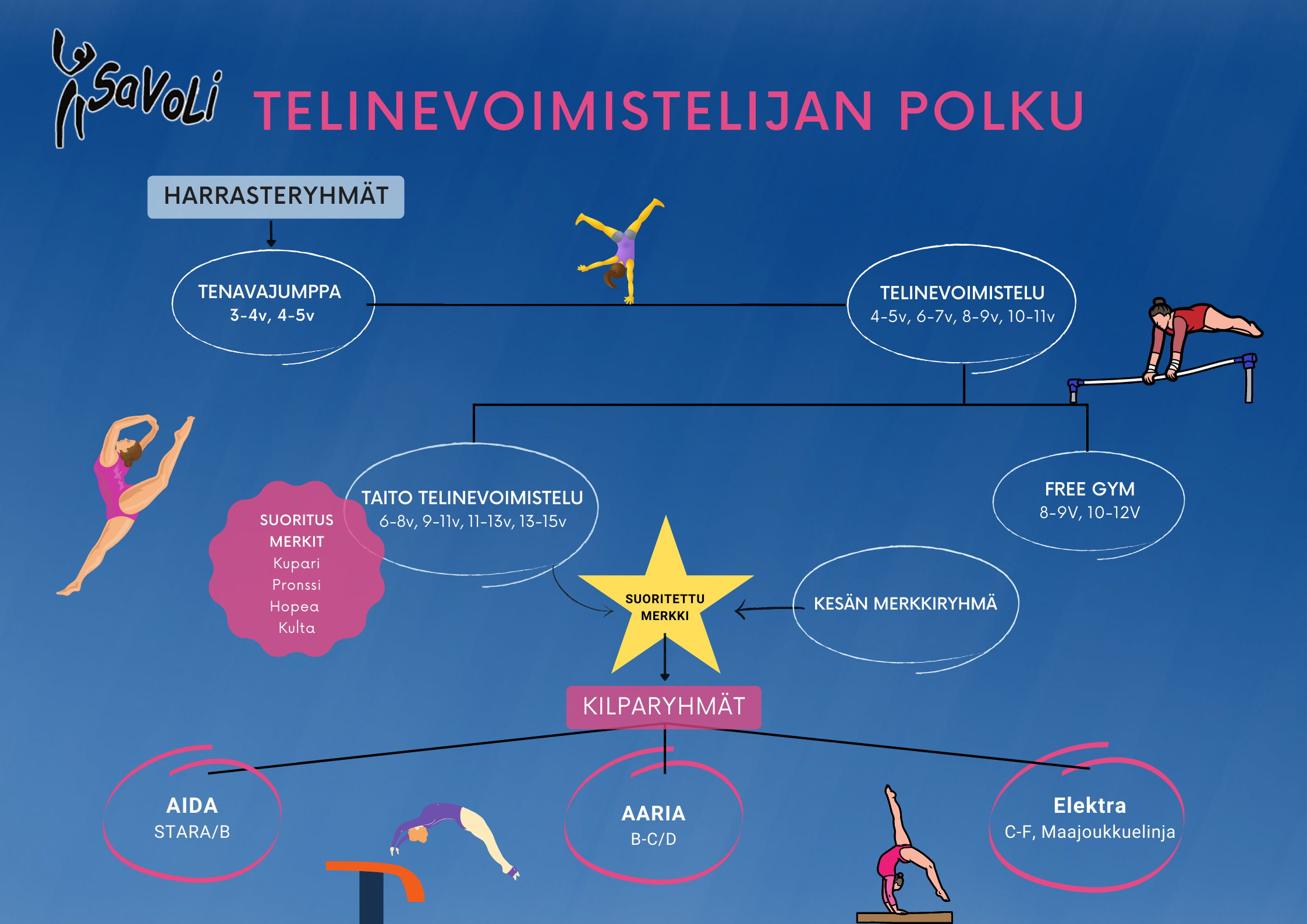 Telinevoimistelijan polku (59.4 x 42 cm)(1)
