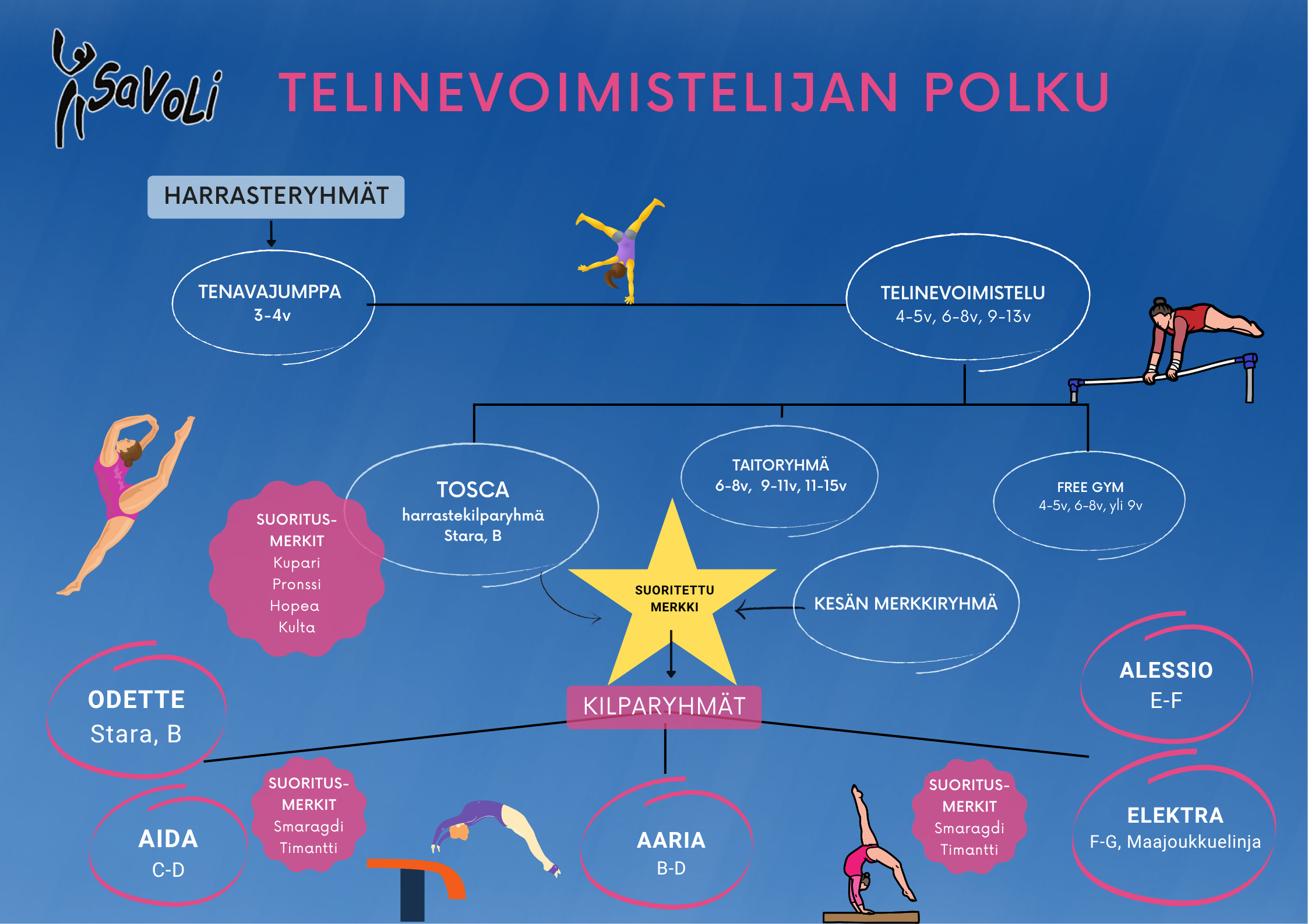 Telinevoimistelijan polku (59.4 x 42 cm)(2)
